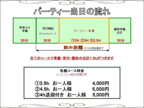 Jungle 浦安結婚式 二次会 ジャングルウラヤスケッコンシキニジカイ 浦安の結婚式二次会ご相談受付中 ぐるなびウエディング