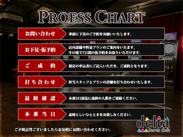 当日までの流れ デルタ 大宮店 デルタオオミヤテン 大宮の結婚式二次会ご相談受付中 ぐるなびウエディング